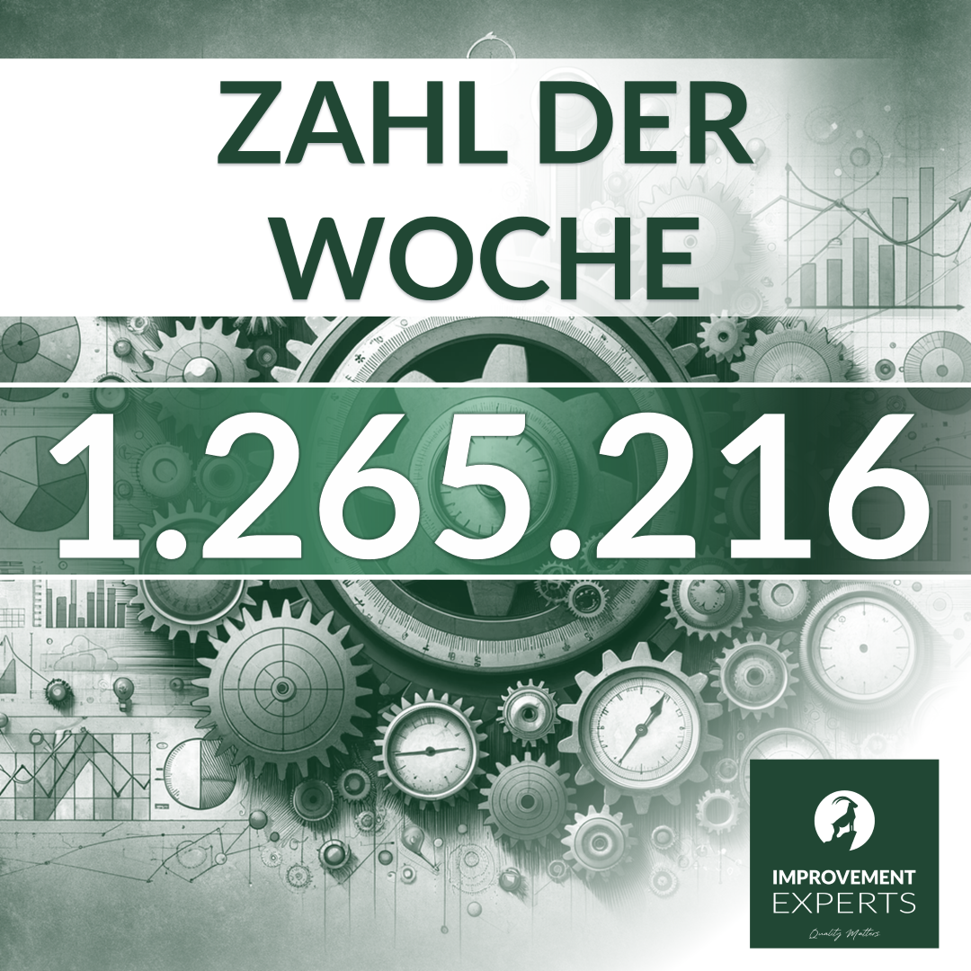 Infografik mit der Aufschrift 'Zahl der Woche: 1.265.216', unterlegt mit einem Design aus Zahnrädern und Analysegraphen im monochromen Stil, Logo von Improvement Experts unten rechts.
