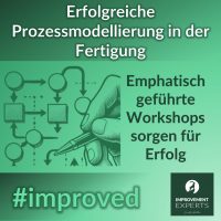 Illustration einer Hand, die ein Prozessdiagramm zeichnet, mit dem Text "Erfolgreiche Prozessmodellierung in der Fertigung. Empathisch geführte Workshops sorgen für Erfolg" und dem Hashtag #improved.