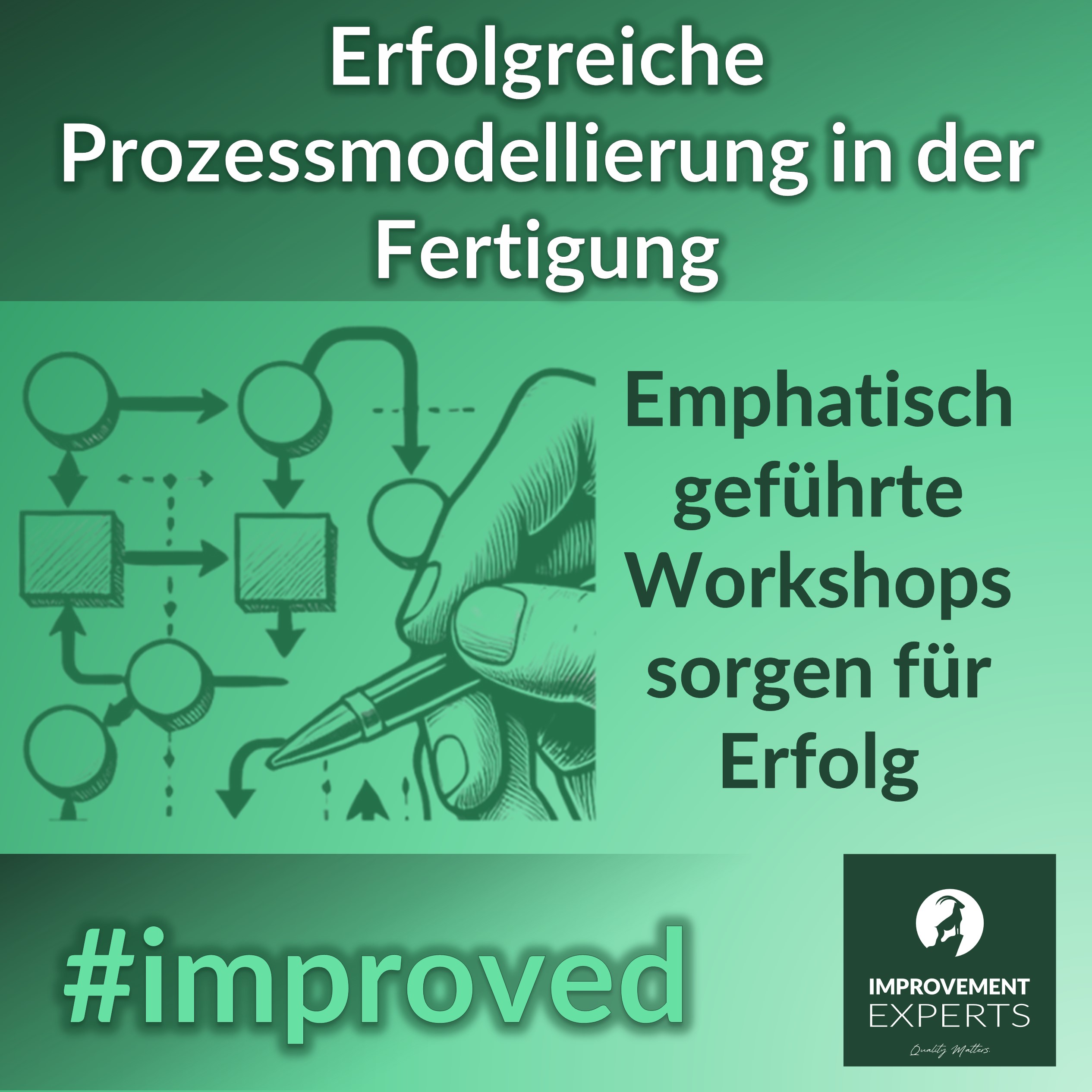 Illustration einer Hand, die ein Prozessdiagramm zeichnet, mit dem Text "Erfolgreiche Prozessmodellierung in der Fertigung. Empathisch geführte Workshops sorgen für Erfolg" und dem Hashtag #improved.